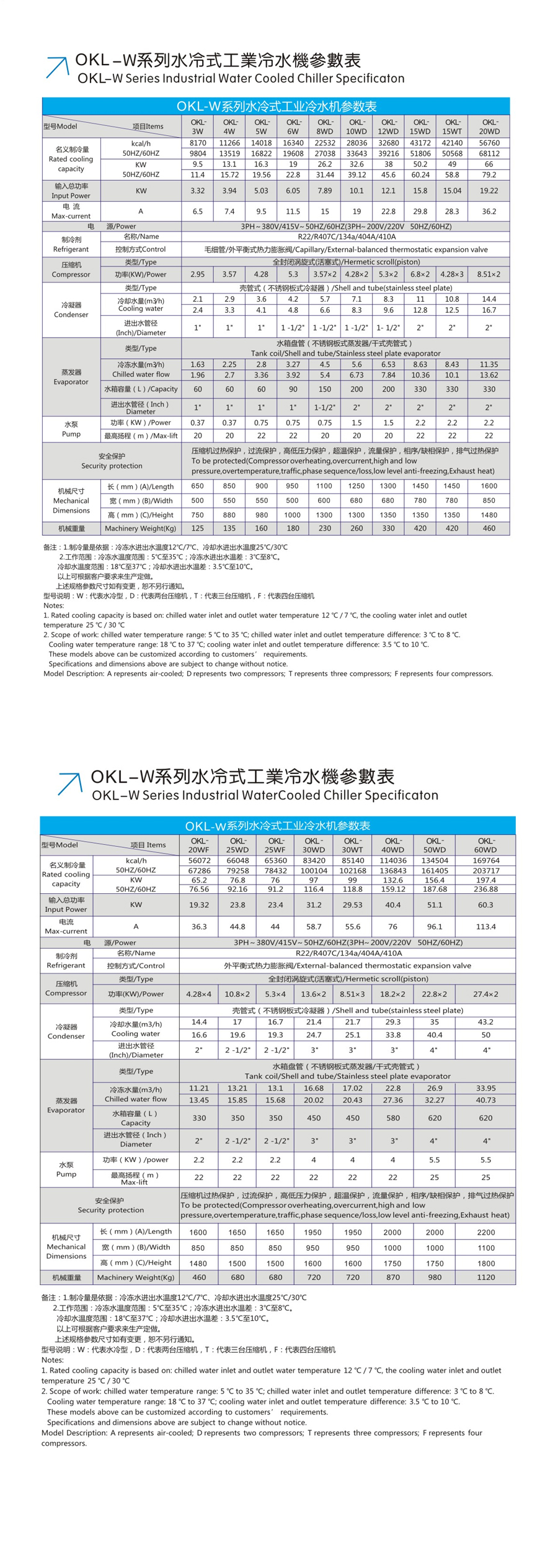 水冷式冷水機(jī)參數(shù)表.jpg