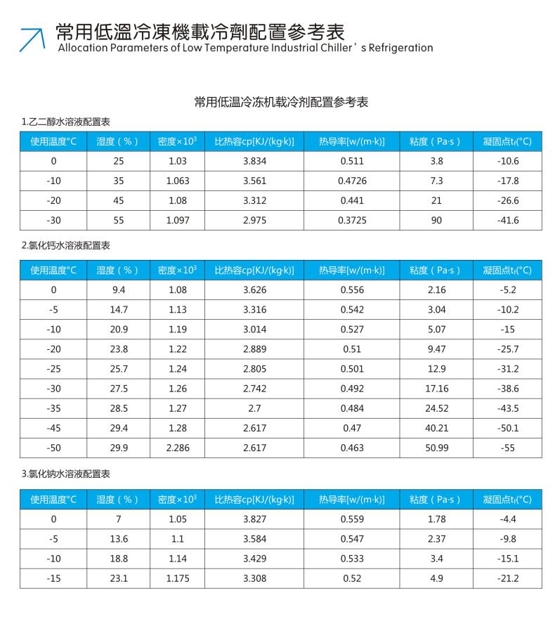 低溫冷凍機(jī)載冷劑配置表.jpg