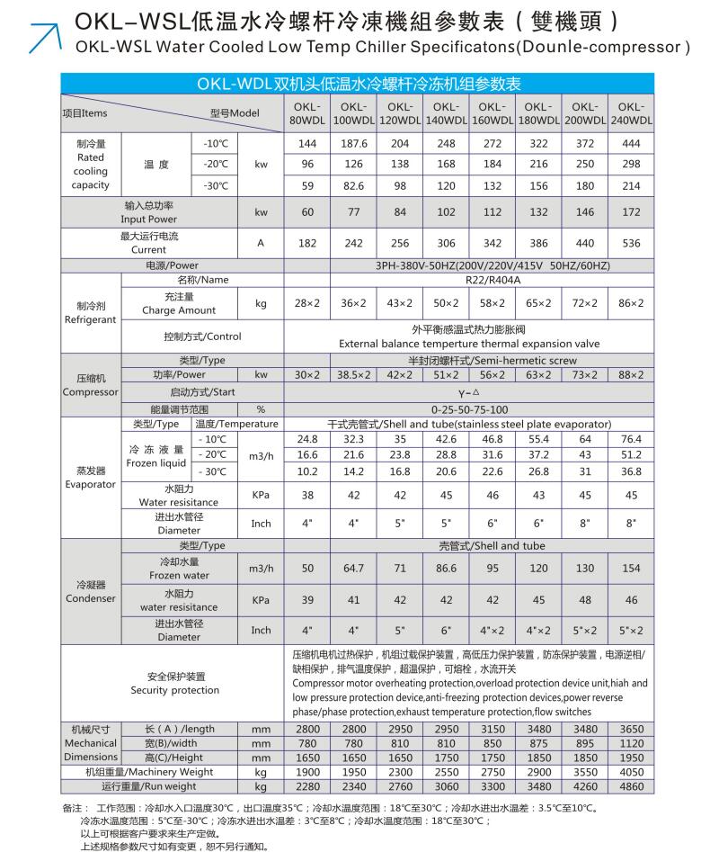 低溫水冷螺桿雙機頭80WDL-240WDL.jpg