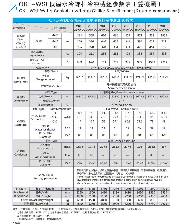 低溫水冷螺桿雙機(jī)頭280WDL-600WDL.jpg