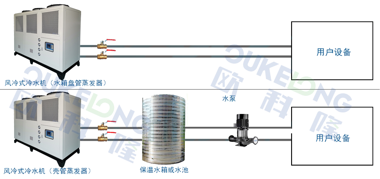 風冷箱式安裝示意圖.jpg